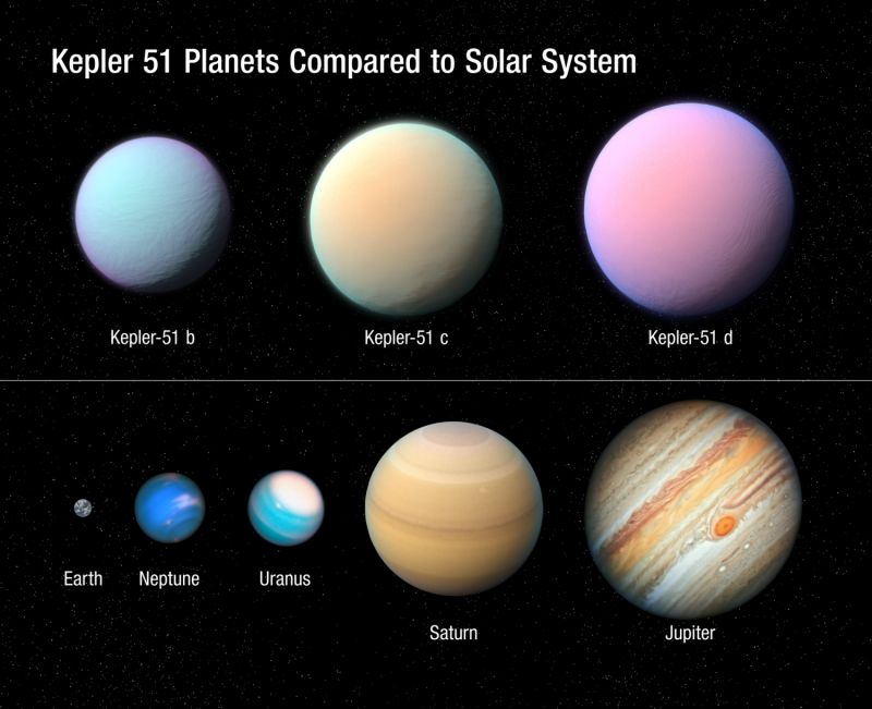 Planets of different sizes and colors on a black background with Earth being much smaller than the others.