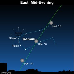 Last full moon of the decade on December 11-12 | Sky Archive | EarthSky