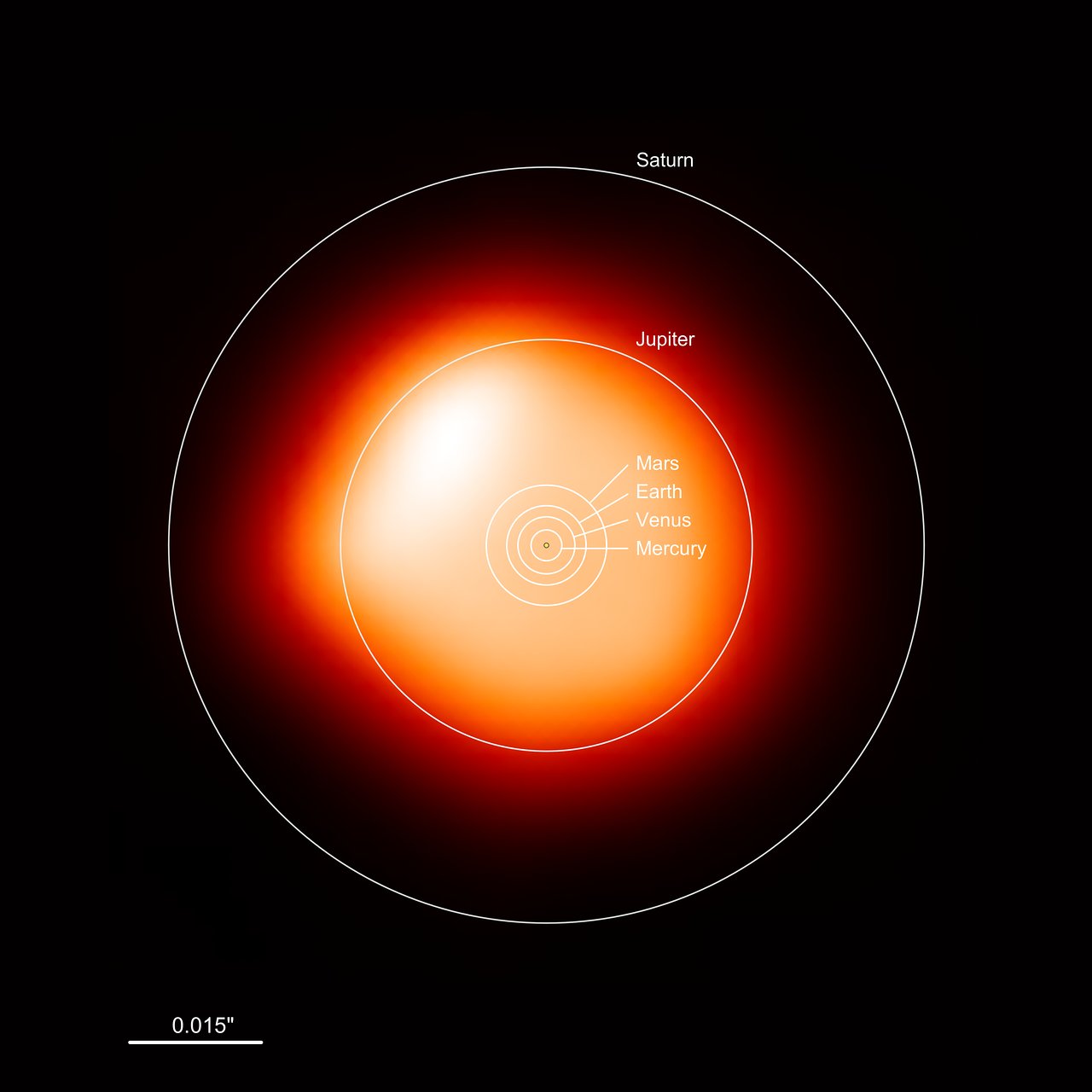 Big red blobby star image, with orbits of solar system planets overlaid.