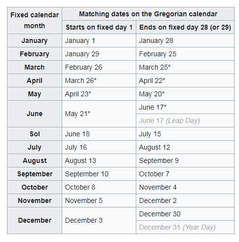 A Year With 13 Friday The 13ths Human World Earthsky