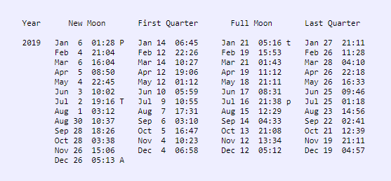 Columns of numbers: Dates of moon's phases in 2019.