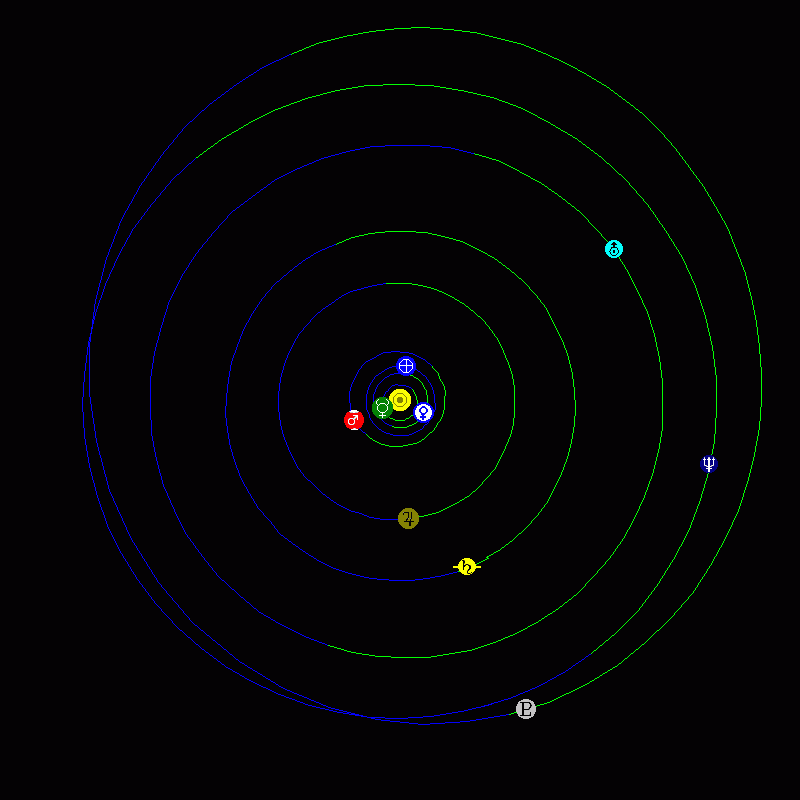 Colorful circular orbits with planets on them.