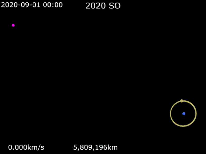 Say Goodbye To Earth S Mini Moon On February 1 And 2 Space Earthsky