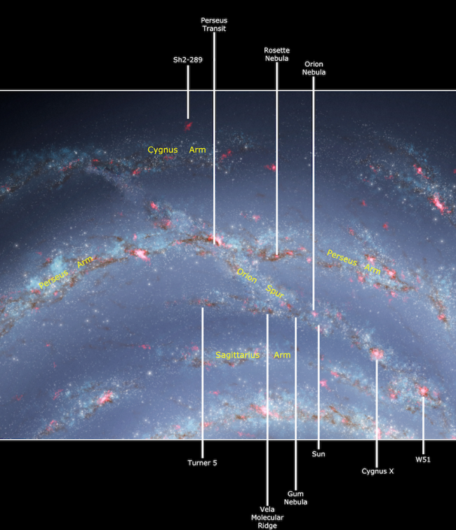 Astronomical objects in the Orion Arm are labeled in an artist's rendering of the Orion Arm and neighboring regions.