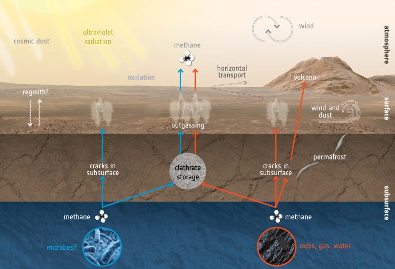 Cross section of subsurface below a volcano with text annotations.