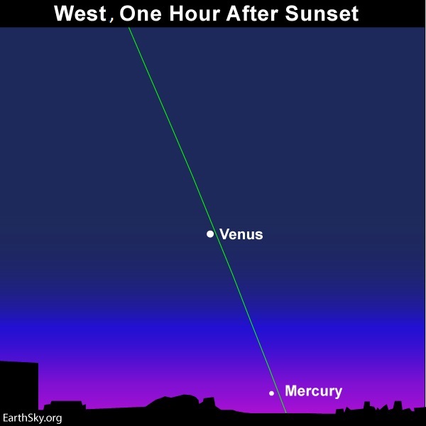 See Mercury beneath Venus at dusk