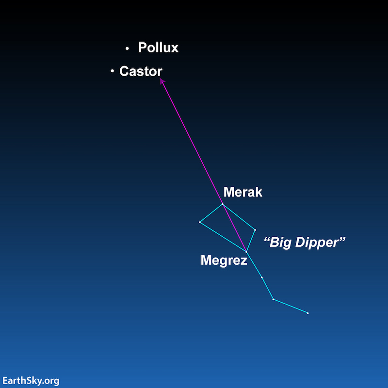 A star map showing Gemini and the Big Dipper, with a line from two stars in the Big Dipper bowl pointing to Castor and Pollux.