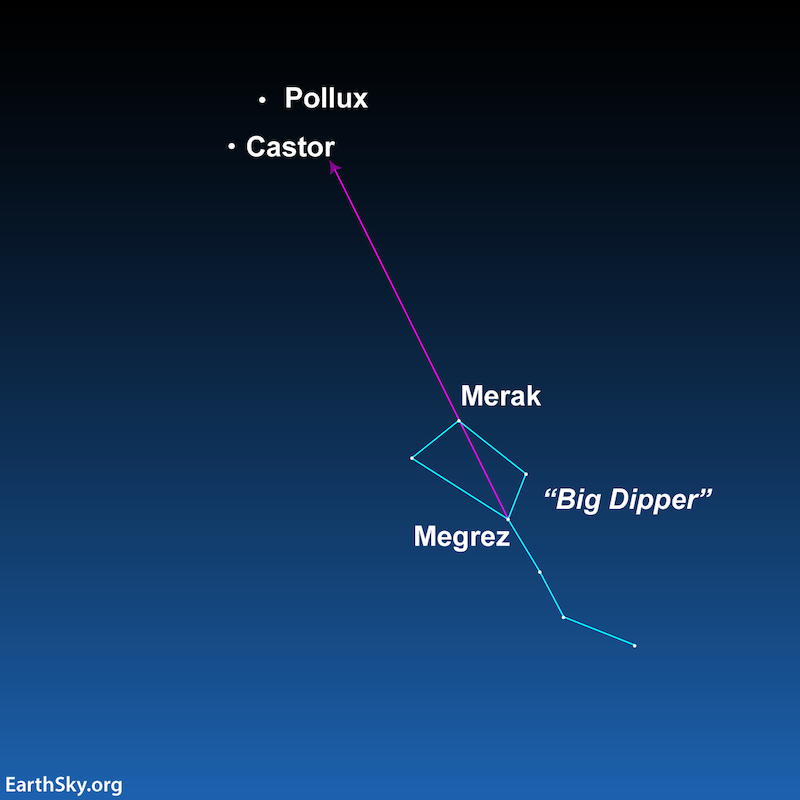 A star map showing Gemini and the Big Dipper, with a line from two stars in the Big Dipper bowl pointing to Castor and Pollux. 