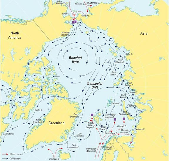 Map of Arctic Ocean and North Atlantic Ocean showing currents including circular current around North Pole.