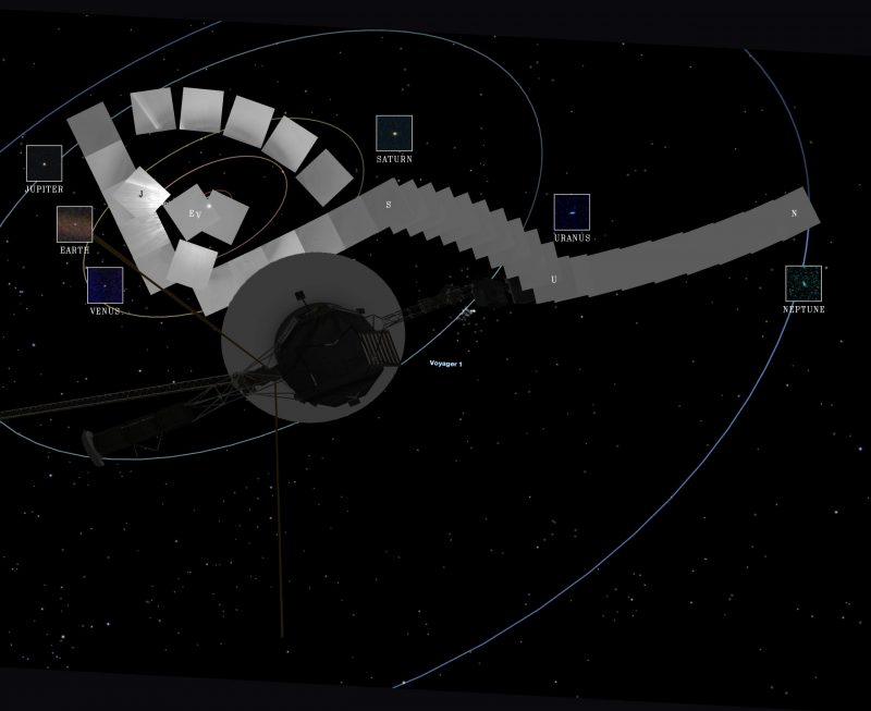 Diagram of plantary orbits with squares overlying them showing locations of Voyager's individual photos.