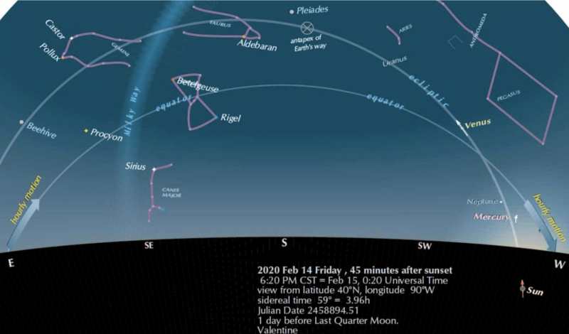 Chart of the night sky for February 14, 2020. Venus and Mercury shine in the west after sunset.