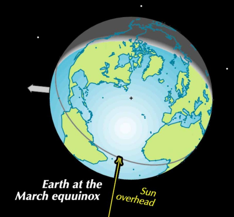 Illustration of Earth with a arrow pointing to the equator.
