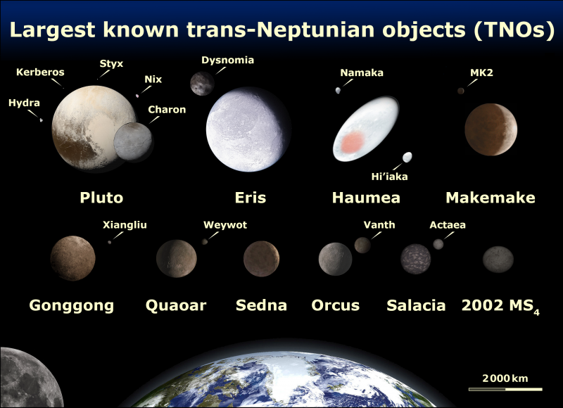 Different sized spheres and oblong objects on black background with text annotations.