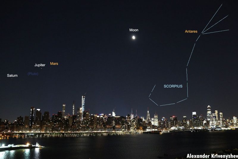Saturn, Jupiter, Mars and the moon - plus the constellation Scorpius - over New York City.