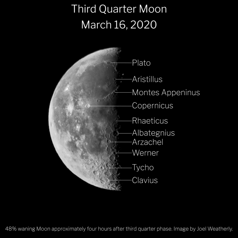 Last quarter moon, with some prominent lunar features annotated.