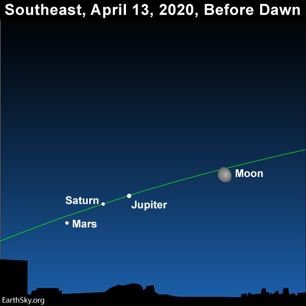 Moon and morning planets in April 2020.