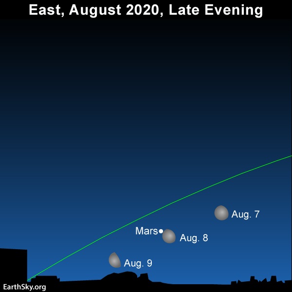 Moon And Mars Late Evening To Dawn August 7 To 9 Tonight Earthsky