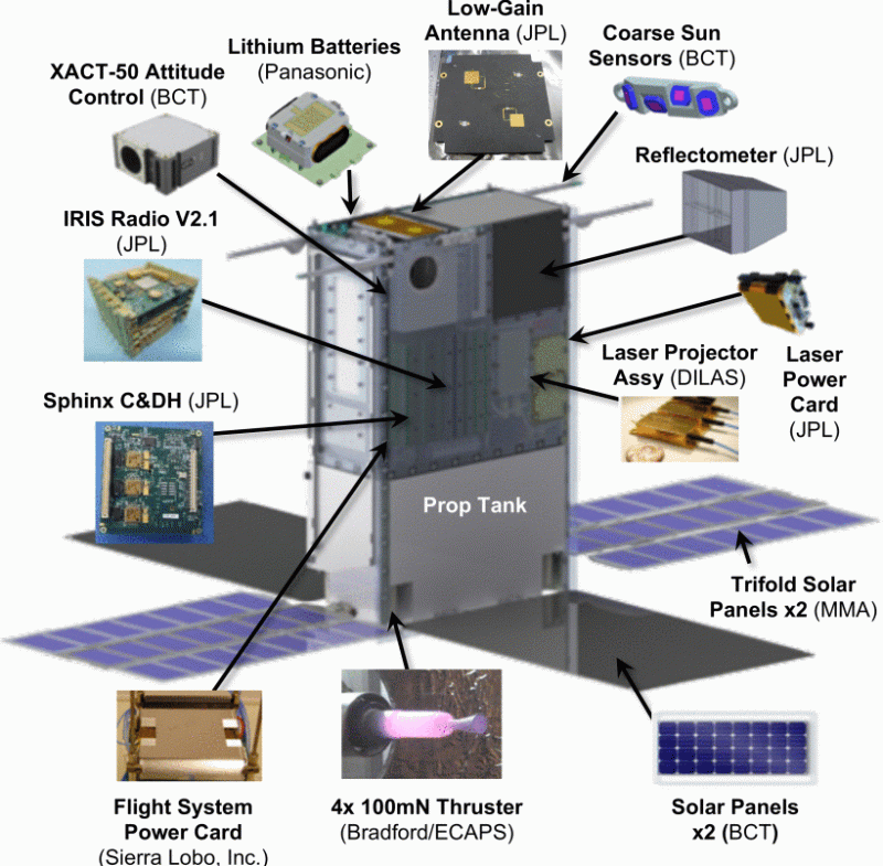 Many small, labeled images surrounding larger rectangular object with solar collectors.