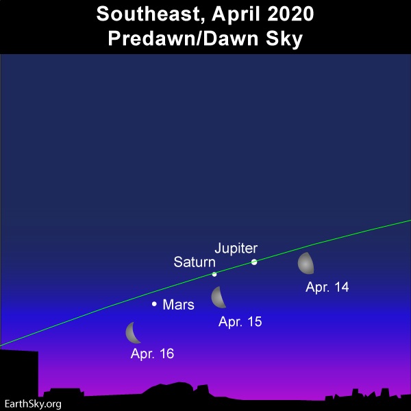 Moon and morning planets on April 14, 15 and 16, 2020.