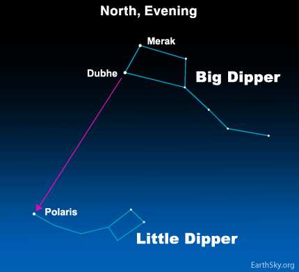 Big Dipper stars point to North Star | Sky Archive | EarthSky