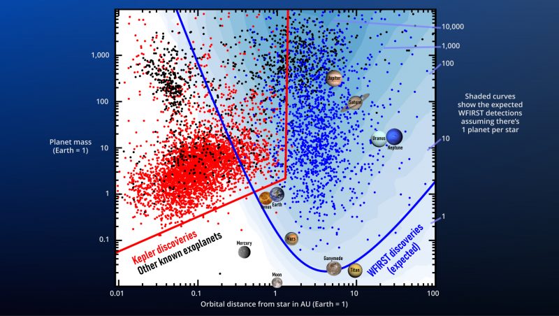 Graph with swaths of blue, black and red dots, planets and text annotations.