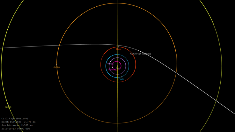 2i Object Update on 2I/Borisov, the first known interstellar comet | Space | EarthSky