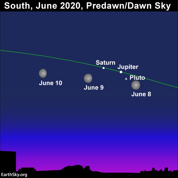 Positions of moon, Jupiter and Saturn, with Pluto's location marked with an arrow.