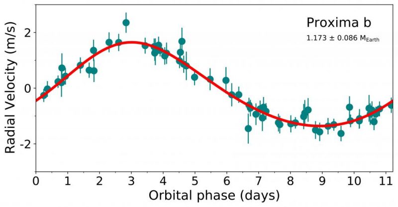 Graph with curving line and many small dots, on white background.