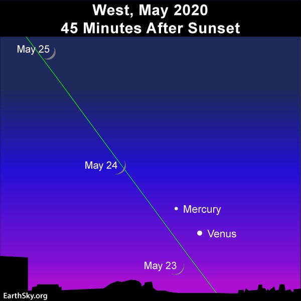 Moon and evening planets, Mercury and Venus, adorn the May evening twilight.,