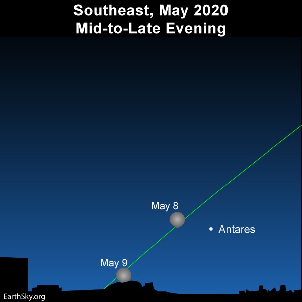 Chart: moon and the bright star Antares with slanted green line of ecliptic.