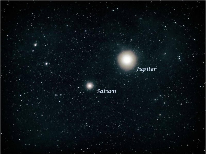 Two large bright dots with fuzzy edges, labeled Jupiter and Saturn, on a star field.