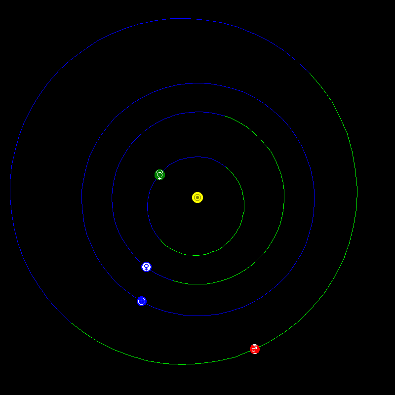 Diagram of solar system with positions of planets at conjunction.