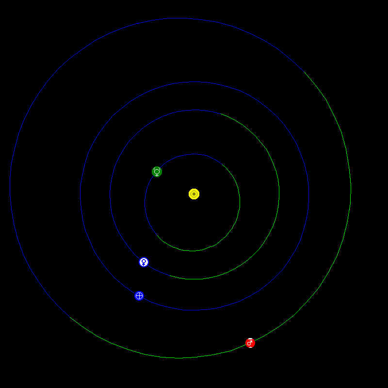 Diagram of Mercury and Venus conjunction.