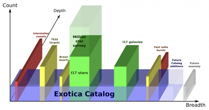 Graph with multi-colored boxes and text annotations on white background.