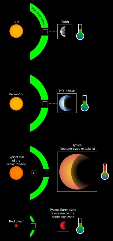 Yellow and orange circles and partial rings, blue and orange crescents and thermometer shapes on black background.