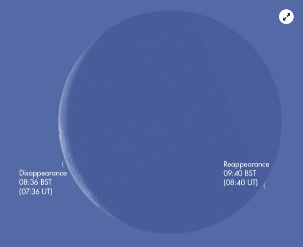 Very tiny white crescent right next to a large white crescent against a dark blue background, with text annotations.
