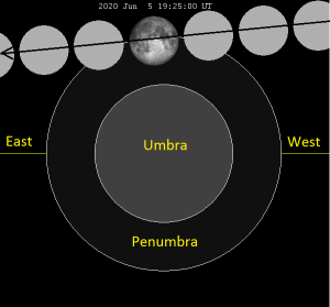 Strawberry Moon, penumbral lunar eclipse, on June 5 | Sky Archive ...