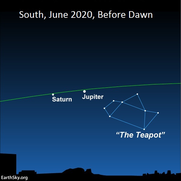 The ecliptic line, Jupiter, Saturn and the Teapot beautiful before dawn June 2020.