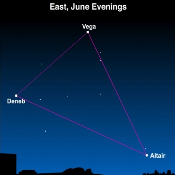 A chart showing Vega, Deneb and Altair connected by thin purple lines.