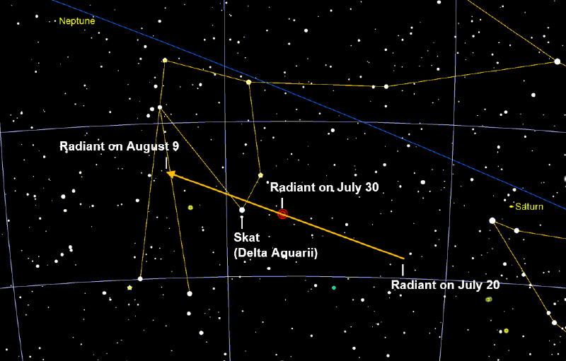 A yellow line represents the radiant point position. It starts far from Delta Aquarii (July 20), it is closer on July 30 and has crossed it on August 9.