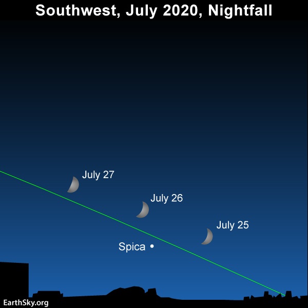 Waxing crescent moon near the star Spica at nightfall.