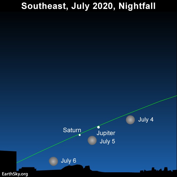 Пълнолунна юли се люлее от планетите Юпитер и Сатурн.