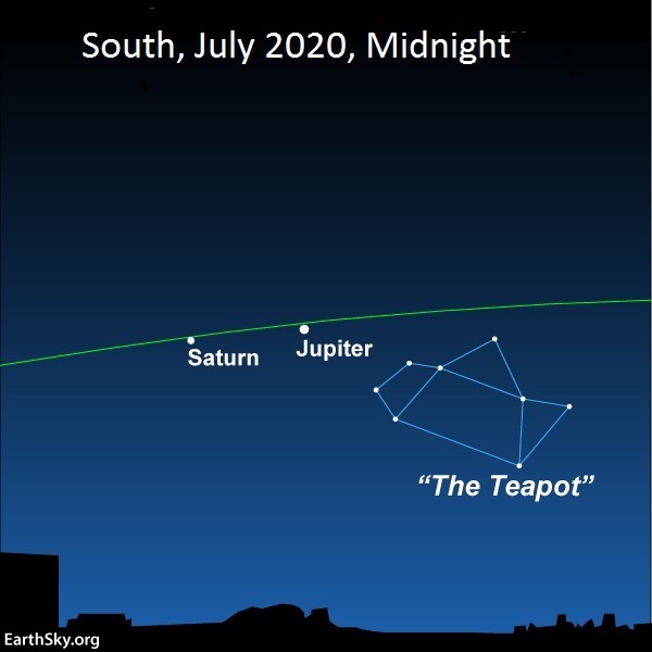 Юпитер, Сатурн и Чайникът в полунощното небе на юли 2020 г.