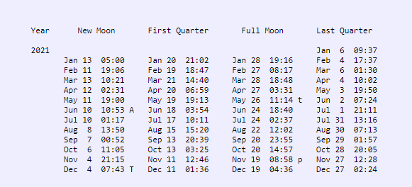 Table with columns of dates and times for each phase throughout 2021.