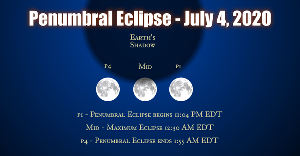 A poster showing eclipse times on July 4.