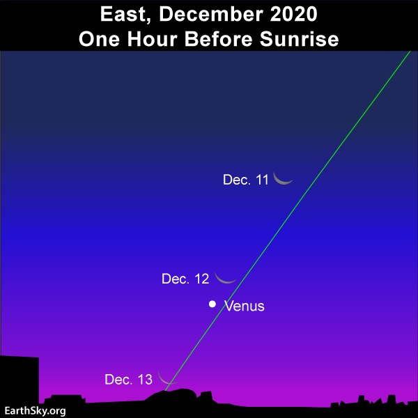 Carte du ciel: la Lune rejoint Vénus dans le ciel du matin le long de l'écliptique.