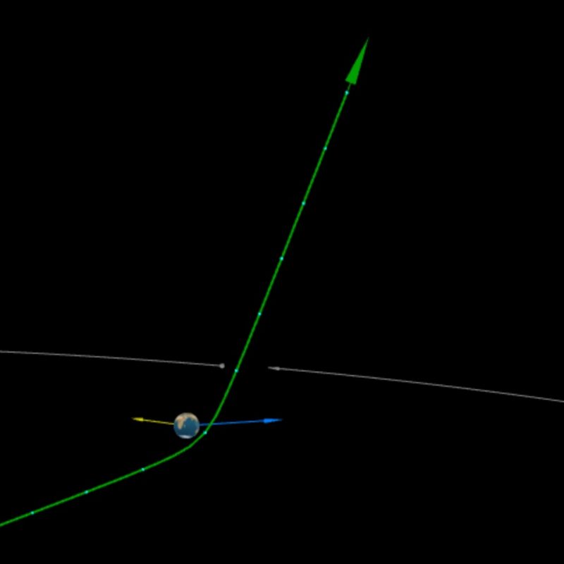 Small Earth, with green line going past it bent around where it comes nearest Earth, and also the moon's orbit shown.