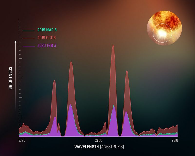 news sciences Mysterious dimming of Betelgeuse explained?