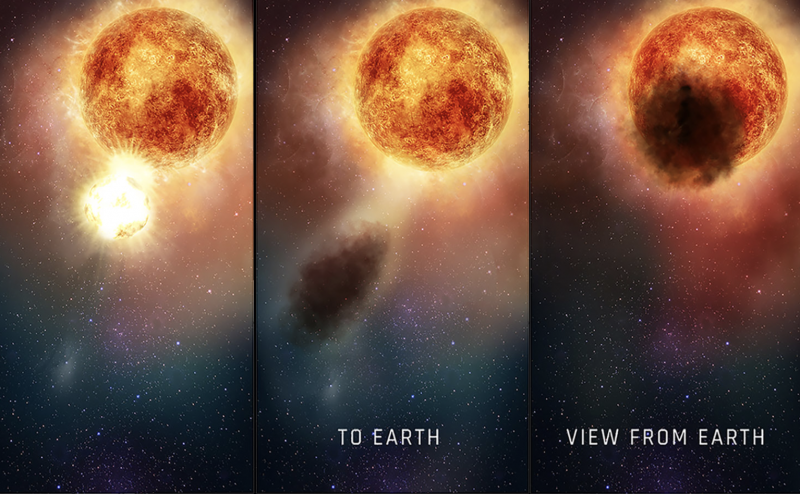 3 panels showing an artist's concept of a red star emitting a cloud of dust and then being partially blocked by it.