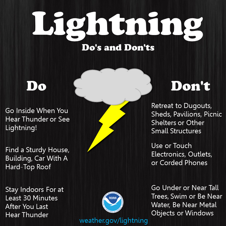List of things to do and not do in a lightning storm.